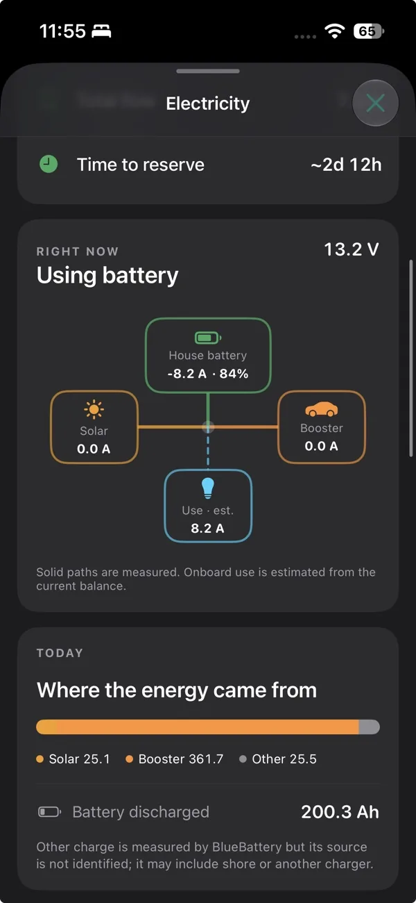 Owner app electricity view: battery, solar, booster and estimated use, with today's energy sources